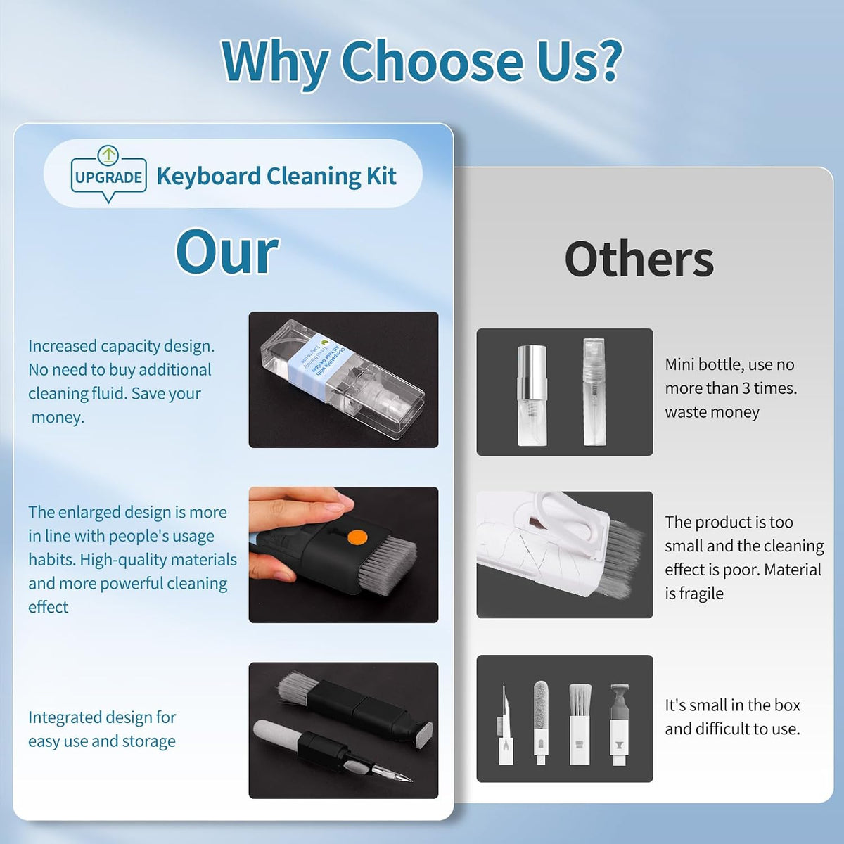 Ultimate Multi-Function Keyboard and Electronics Cleaning Kit for Laptops, Tablets, and More
